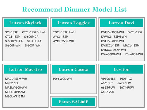 Recommended dimmer models list for E12 Candelabra LED Bulb 2700K Frosted 40W Equivalent Dimmable Candle Light
