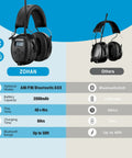 Comparison of AM FM Radio Headphones With Digital Display Dope Sound Noise Reduction Earmuffs Bluetooth 5.4 features.