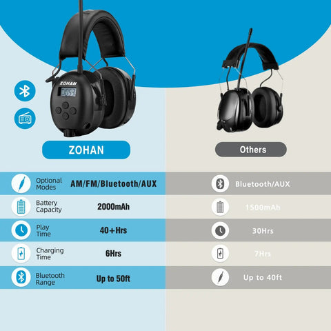Comparison of AM FM Radio Headphones With Digital Display Dope Sound Noise Reduction Earmuffs Bluetooth 5.4 features.