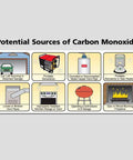 Image showing potential sources of carbon monoxide, including cars, generators, and heaters, emphasizing safety awareness.