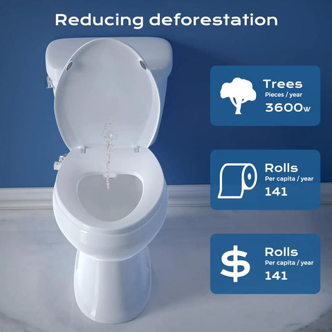 No Fuss Non Electric Elongated Bidet Toilet Seat With Dual Wash Arms And Adjustable Water Pressure bringing smooth daily hygiene comfort with graphic showing toilet seat and water usage.