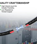 14 Gauge Wire 30 Foot Flexible Stranded Tinned Copper Cable for Automotive and Marine Lighting Low Voltage 12V Wire