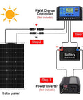 Heavy Duty Flexible Solar Panel Kit 1000W Total Power diagram showing solar panel connections to PWM charge controller and battery setup.