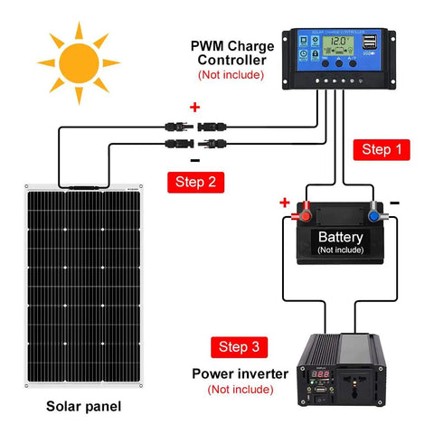 Heavy Duty Flexible Solar Panel Kit 1000W Total Power diagram showing solar panel connections to PWM charge controller and battery setup.