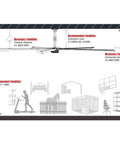 Heavy Duty 16Ft Hvls Industrial Ceiling Fan With 208 240V three phase motor installation guidelines for clearance dimensions.