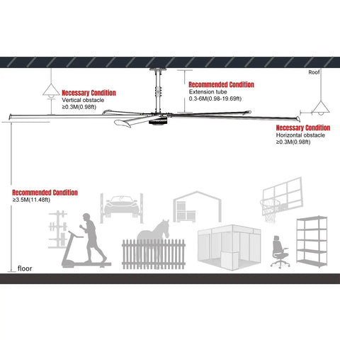 Heavy Duty 16Ft Hvls Industrial Ceiling Fan With 208 240V three phase motor installation guidelines for clearance dimensions.