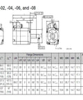 CHUNYE SGM7J servo motor technical drawing with front and side views and flange dimensions; 08 model, approx 2.2 kg.