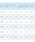 Specifications chart for various YYT13 motor models, showing motor speed, power, current, torque, and other technical details.