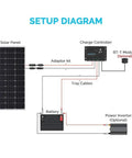 Setup diagram for Wanderer Li 30A 12V PWM Solar Charge Controller Negative Ground With Temp Sensor For Lithium AGM Gel Flooded Batteries