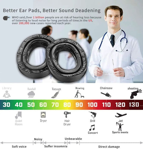 Gel Ear Pads Upgraded For 3M PELTOR Headsets With Softer Cushions And A Snug Seal, noise reduction comparison chart