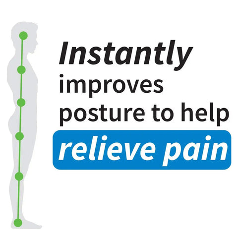 Graphic of improved posture with text promoting pain relief and posture enhancement for Good Posture Orthotic Insole For Men 8 To 13.