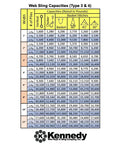 Kennedy Web Sling Capacities chart for polyester lifting slings showing width, plies, and hitch ratings with Kennedy logo