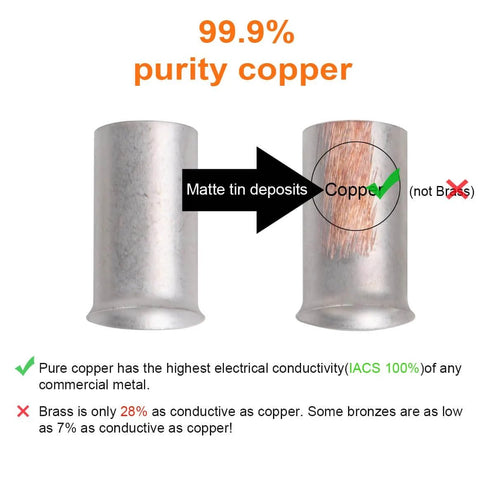 99.9% purity copper ferrules with matte tin deposits for maximum conductivity, part of the Assorted Copper Wire Ferrules Kit.