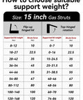 Hella Heavy Duty Gas Struts 15 Inch 35 Pound Force Shock Lifts With Mounting Brackets For Rv Bed Storage Camper Doors And Lockers Operates Smooth As Silky Butter Two Pack Set support weight chart.