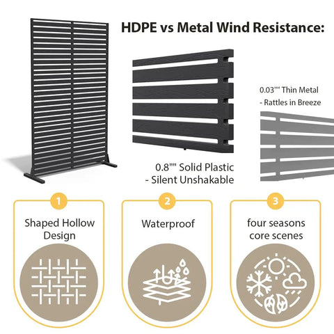 Comparison of HDPE vs metal wind resistance for Six Panel Outdoor Privacy Screen Set With Freestanding HDPE Panels And Stand, 72 Inches H x 47 Inches W.
