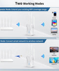 Diagram showing Fast WiFi Extender AC1200Mbps Dual Band 5.8GHz And 2.4GHz with two working modes for home devices
