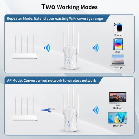 Diagram showing Fast WiFi Extender AC1200Mbps Dual Band 5.8GHz And 2.4GHz with two working modes for home devices