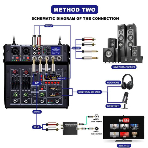 Lit 4 Channel Karaoke Mixer With Dual UHF Wireless Mics Up To 329 Feet connectivity diagram including inputs and outputs