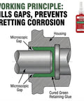 Diagram showing application of High Strength Retaining Compound For Cylindrical Fits, 1.69 Fl Oz, 4 Pack, Fast Cure Bearing Mount Adhesive.