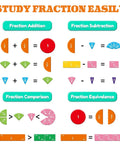 Hands On Magnetic Fraction Kit For Kids With 102 Piece Tiles And Discs Demonstration Book Classroom Ready Math Manipulatives For Elementary Students Must Have Fun And Easy Fractions Learning Tool showing fraction addition, subtraction, comparison, and equivalence.