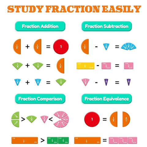 Hands On Magnetic Fraction Kit For Kids With 102 Piece Tiles And Discs Demonstration Book Classroom Ready Math Manipulatives For Elementary Students Must Have Fun And Easy Fractions Learning Tool showing fraction addition, subtraction, comparison, and equivalence.