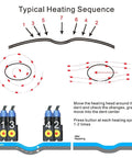 Diagram showing the typical heating sequence for Induction Dent Repair Kit 1380W Portable PDR Heater Gear Magnetic Induction Auto Body Repair System.