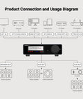Connection diagram for A80 Bluetooth Stereo Amplifier DAC With PFFB And 2 Channel Hi Res Class D Beefy Power Amp All In One USB And Optical Inputs Digital VU Meter Sub Pre Out TRS Balanced Input Tone Control And Remote