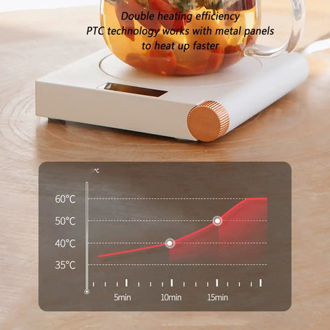 Ultra Smooth Electric Coffee Mug Warmer Usb Powered Cup Heater With Five Level Temp Control Auto Shut Off Compact Base with PTC technology.