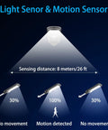 Diagram of 300W Outdoor Solar Street Light With Motion Sensor showing light changes at 26ft sensing distance.