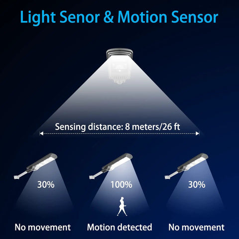 Diagram of 300W Outdoor Solar Street Light With Motion Sensor showing light changes at 26ft sensing distance.