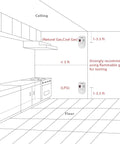 Installation guide for Multi Gas Leak Detector Plug In For Home Kitchen And RV No Fuss Combustible And Explosive Gas Alarm Detecting.