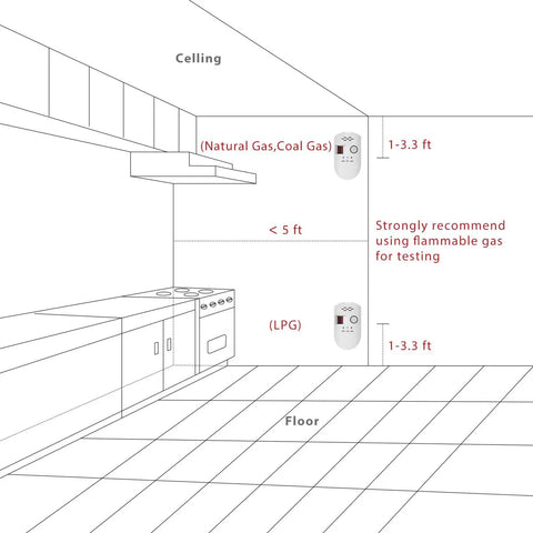 Installation guide for Multi Gas Leak Detector Plug In For Home Kitchen And RV No Fuss Combustible And Explosive Gas Alarm Detecting.
