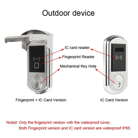 Heavy-Duty Waterproof Fingerprint Door Lock With IC Card Reader For Outdoor Gate And Entrance IP65 Rated electronic access device, showing fingerprint and IC card reader features.