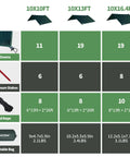 Comparison chart of 10x10FT, 10x13FT, 10x16.4FT waterproof camping tarps with accessories like tie downs and stakes displayed.