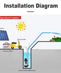 Installation diagram for agricultural irrigation featuring Solar DC Submersible Pump and components like solar panels.