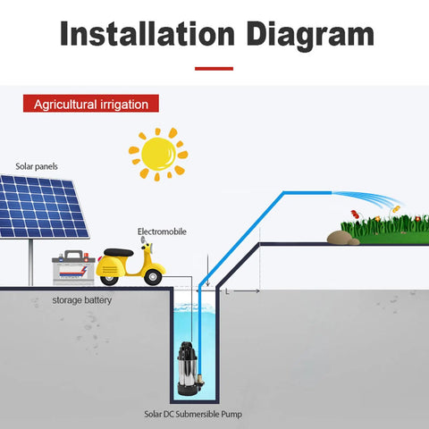 Installation diagram for agricultural irrigation featuring Solar DC Submersible Pump and components like solar panels.