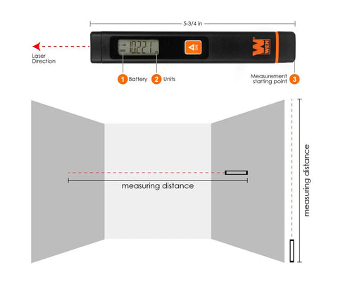 Pocket Laser Distance Measure With Imperial And Metric Switch, Ultra Compact Pen Style Tool Weighing Just Two Ounces, Ranges From 1.7 To 32 Feet, Delivers One Quarter Inch Precision For Quick DIY Measurements. 5-3/4 in pen-style laser measure shown with measurement diagram