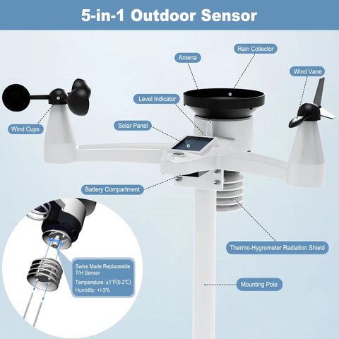 5-in-1 sensor of WiFi Weather Station With Rain Gauge And Moon Phase Indoor Outdoor Thermometer And Humidity Wind Speed