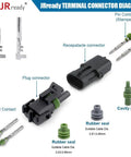 Grab This JRready Weather Pack Terminals Kit With 30 Dandy Pairs Of Brass Pins And Sockets For 18 To 14 AWG Cables Plus Cable Seals And Plugs Galore For Super Tough Sealed Automotive Wiring Jobs That Actually Last Out There. JRready terminal connector diagram with brass pin and socket contacts, plugs, and rubber seals