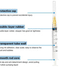 Heavy Duty 30 Pack 3 Milliliter Luer Lock Syringes With Stainless Steel Tips Individually Sealed For Lab Research And Craft Mixing showing protective cap, rubber stopper, transparent tube, and smooth rod core.