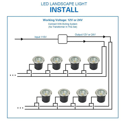 Installation diagram for Six Pack RGBW In Ground Landscape Lights With Remote, 10W Low Voltage Color Changing LED Well Lights.