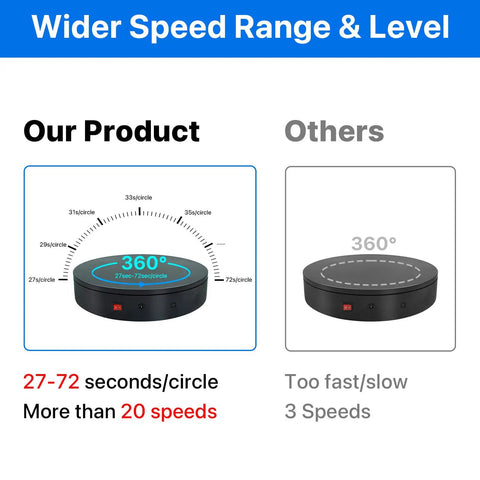 Heavy Duty Motorized Electric Turntable For Photography with speed range 27-72 seconds/circle, showcasing features and controls.