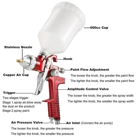 Heavy Duty Cordless Spray Paint Gun Kit With Adjustable Tip showing 600cc cup, stainless nozzle, and copper air cap for home and auto jobs.