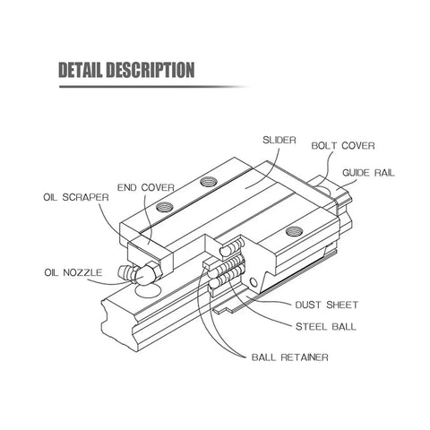 Kickstart Your Build With These Heavy Duty High Precision Linear Guide Rail Kits Featuring Four Pieces Of Smooth HGH30CA Carriages And Two Rock Solid HGR30 Rails In A Snazzy Green Finish For Zero Friction Motion Control That Lasts. diagram of HGH30CA linear guide carriage on HGR30 rail, steel ball and oil nozzle