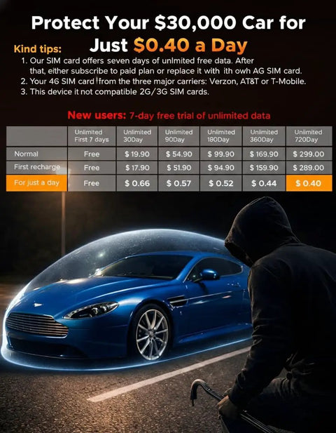 Advertisement depicting car protection plan with pricing details and image of a car shielded by a dome, dark setting with person silhouette.