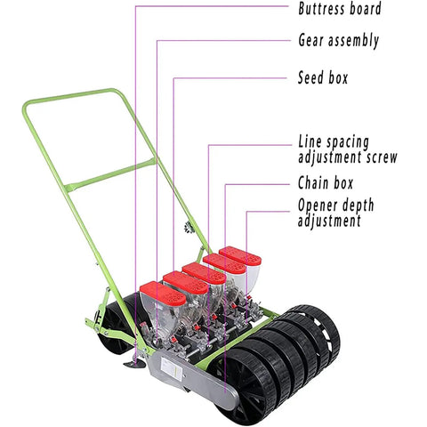 Diagram of Garden Seed Spreader Manual Seeder Handheld Planter for peanut corn beans seeds with labeled parts.