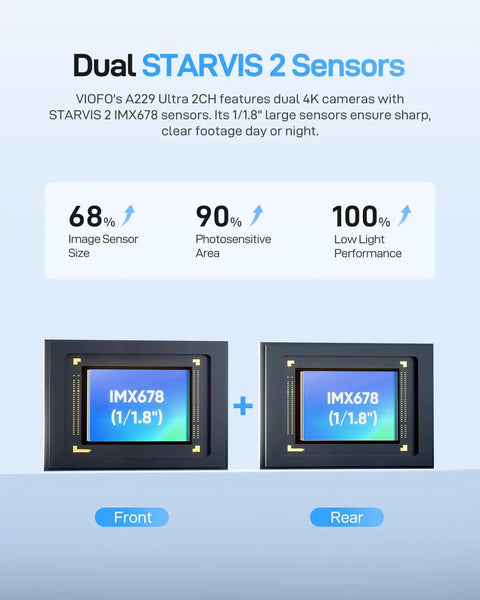 A229 Ultra Dual 4K Dash Cam Front And Rear With 2 Channel 4K HDR, STARVIS 2 IMX678 Sensors illustration
