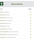 Table listing benefits of Mizuna microgreens kit including dishwasher safe, ceramic trays, built-in blackout design.