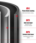 Diagram showing 45 Degree Sheet Metal Bender Hand Seamer With Non Slip Grip Heavy Duty High Carbon Steel Pliers layer composition.