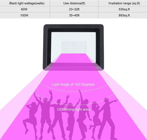 Diagram of 200W LED Black Light Flood Lights Outdoor With 6ft Cord Two Pack, showing light angle and coverage for parties.